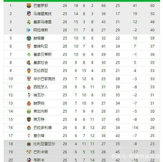 經驗的重視
