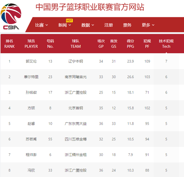 出多次比赛